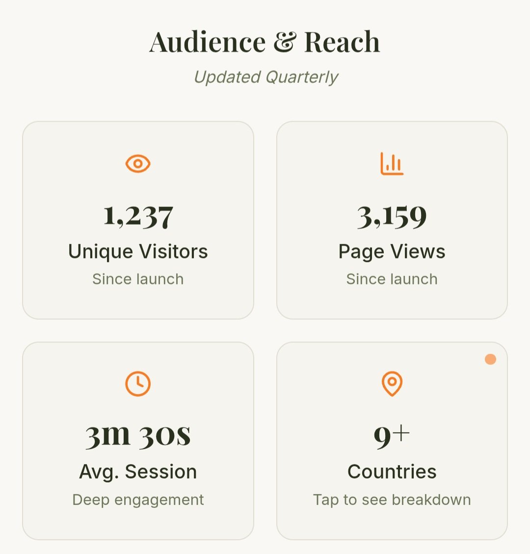 Just updated the website and the magazine's statistics are neatly shown in a dashboard. Let's make these numbers go up!

#proofofwork