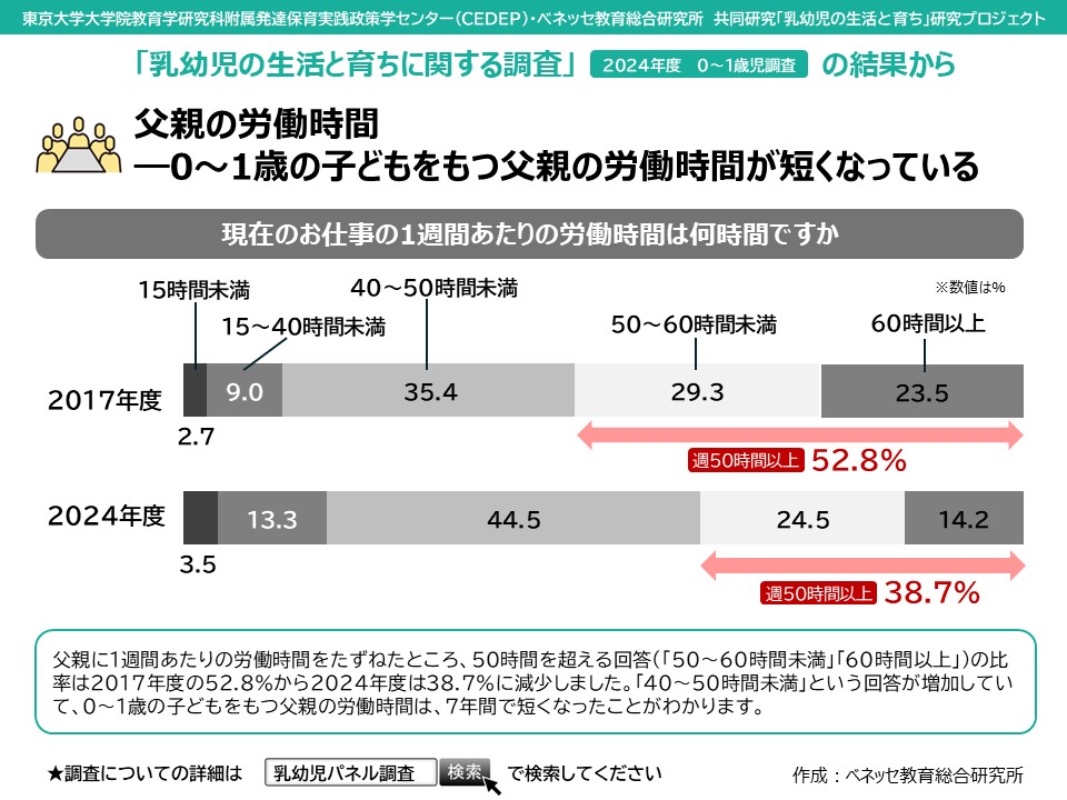 ベネッセ教育総合研究所 tweet media