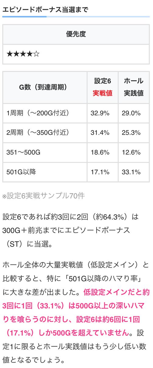 スマスロ甲鉄城のカバネリ 海門決戦】 大量の「設定6実戦データ」から