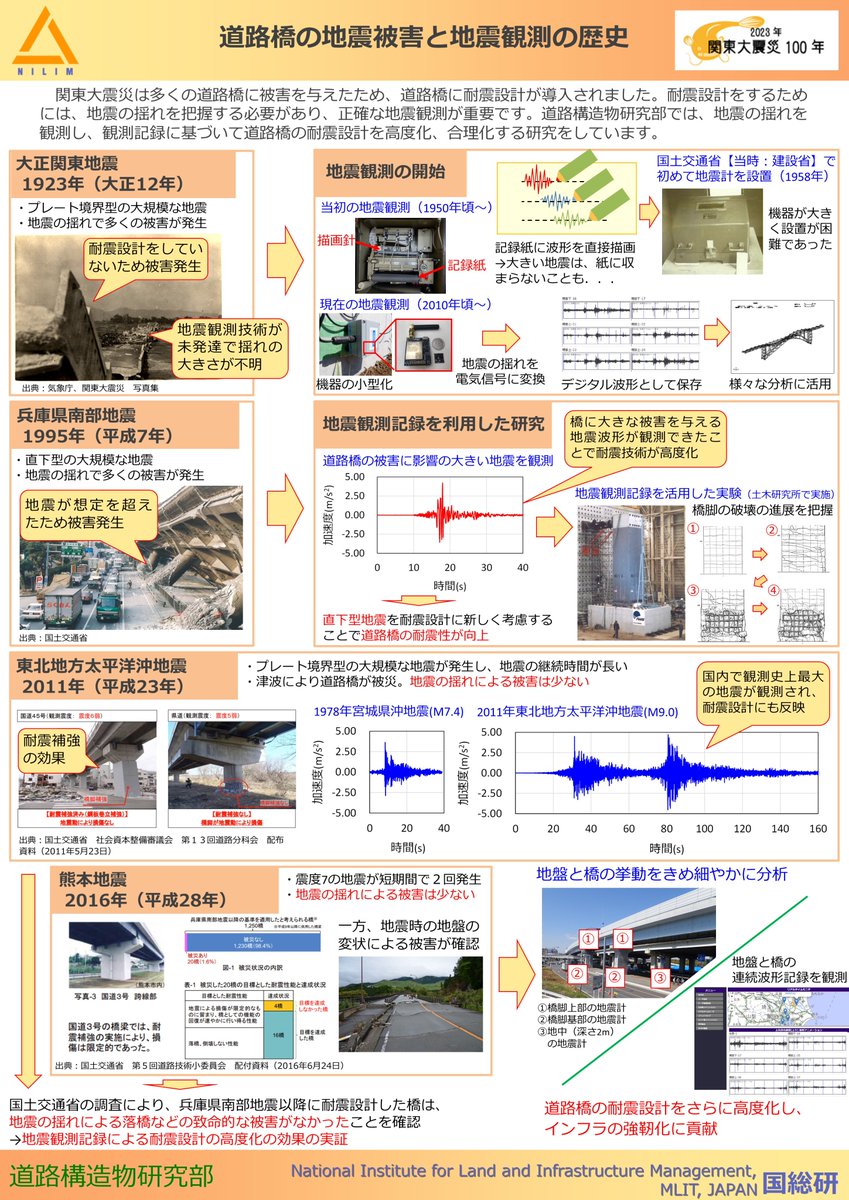 国総研(国土技術政策総合研究所) tweet media