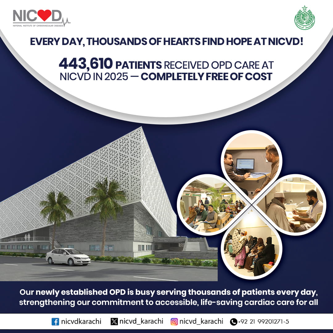 nicvd_karachi's tweet image. Every day, thousands come to NICVD with hope for a healthier heart. In 2025, 443,610 patients received OPD care completely free of cost. Our newly established OPD continues to serve thousands daily, helping more families get timely cardiac care. 
#NICVD #CardiacCare #FreeOfCost