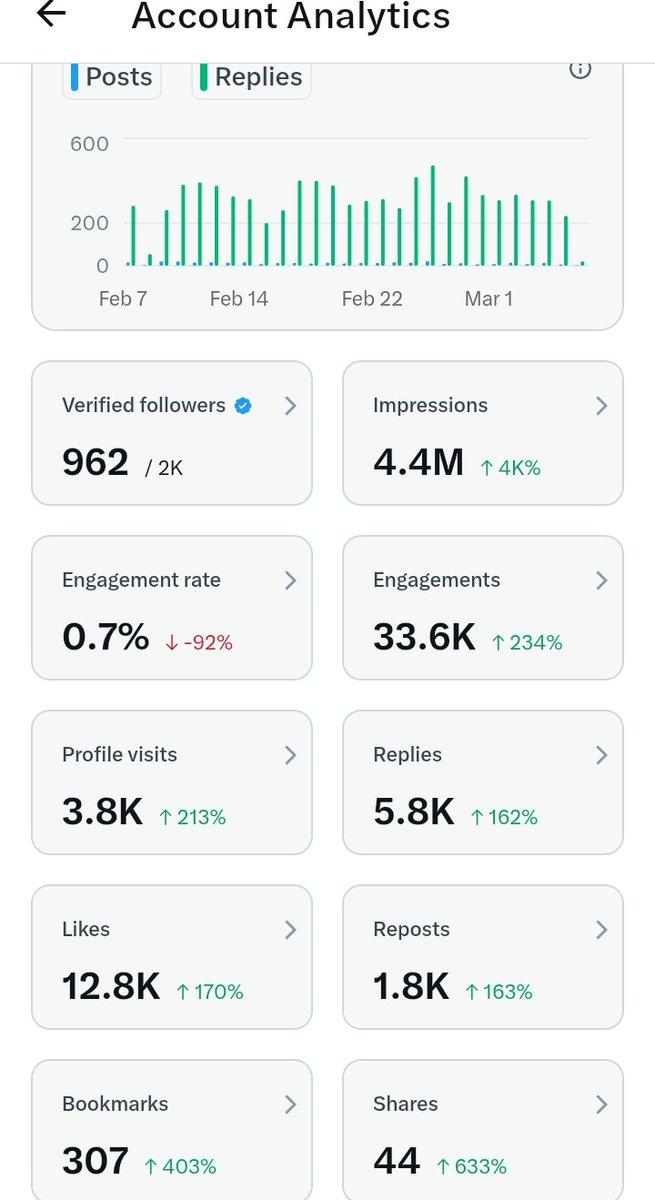nommyliscious's tweet image. Hello lovely mutuals ❤
We are almost there, but not quite there. Couldn't have done it without you all support. 
If this pops up on your timeline, don’t skip without engaging. 
We shall all get to the top together . Let's keep pushing each other💪💪
#TGIF #fridaymood #Xgrowth