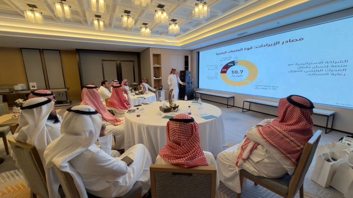 عمارة للعناية بالمساجد tweet media