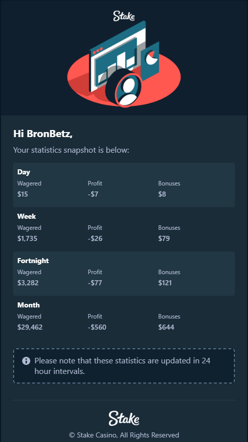 High Roller stats for February

🤔 Guess my Monthly from Stake

🤑 Closest guess gets $10 

✅ Follow // Repost // Tag a friend 👇