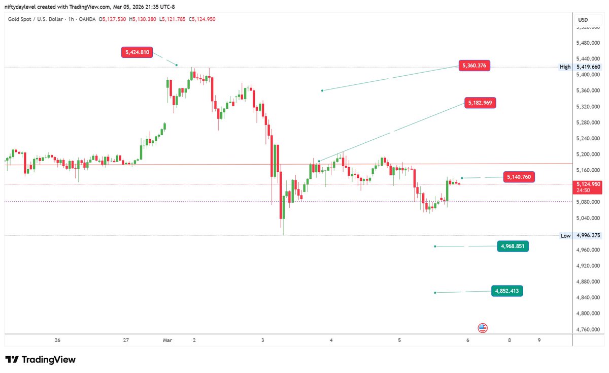 Buy@low Sell@High tweet media