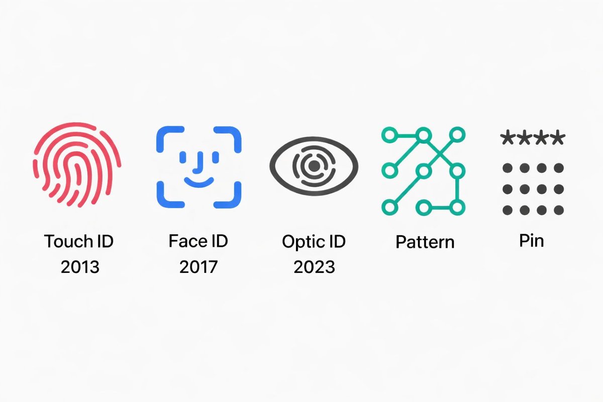 Honestly, which one provides better security?
