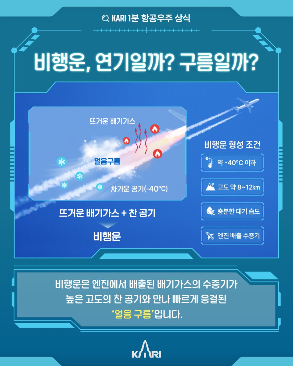 한국항공우주연구원 tweet media