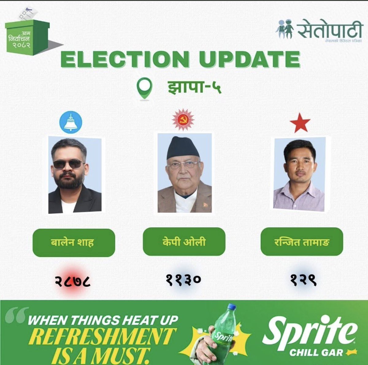 Pradeep Bhattaa tweet media