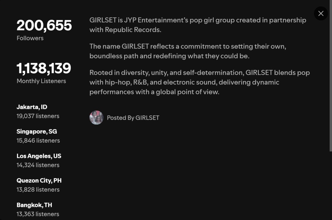 Itsgiftgrande's tweet image. GUYS GIRLSET HAS SURPASSED 200K FOLLOWERS ON SPOTIFY WITH THE RELEASE OF TWEAK!! ✨💋
#GIRLSET #GIRLSET_Tweak #TWEAK
