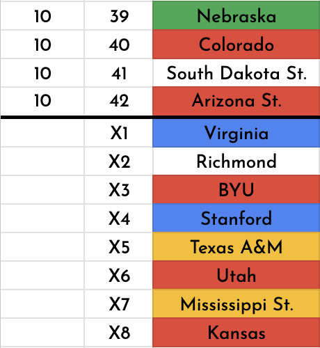 Connor Groel tweet media