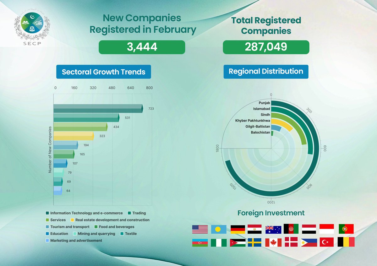 SEC Pakistan tweet media