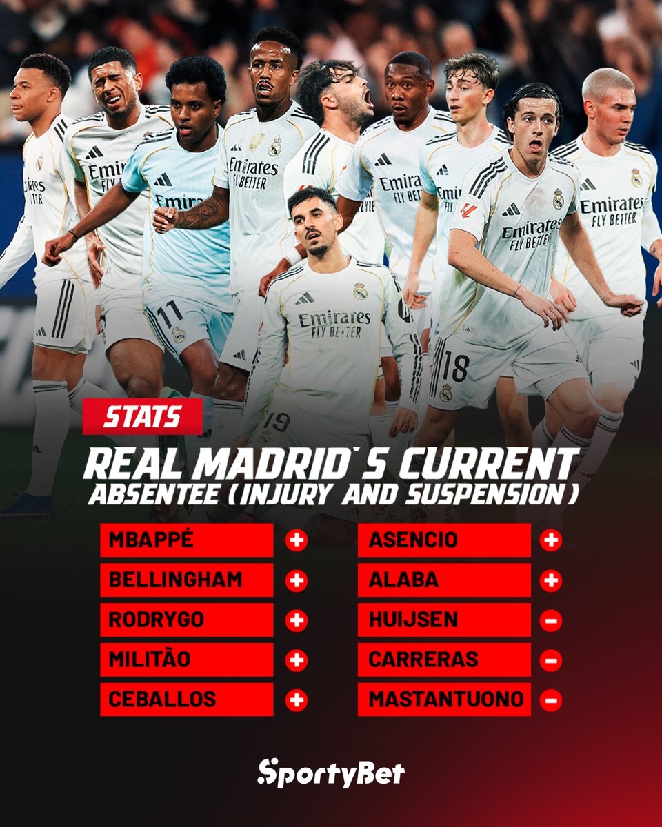 sportybettz's tweet image. Wakielekea kwenye mchezo wao wa ugenini wa LALIGA dhidi ya Celta Vigo leo usiku, Real Madrid wanawakosa wachezaji wengi katika kila eneo uwanjani. Je, wataweza kushinda bila wachezaji hao?🤔⚪ Mjiandae kisaikolojia 😁

#RealMadrid #LALIGA #Injuries #Arbeloa