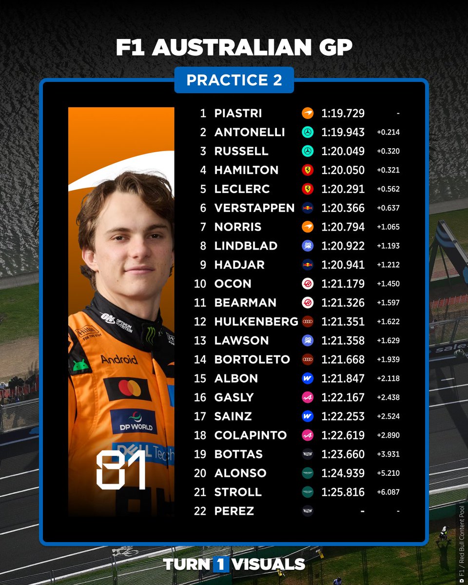 Turn1Visuals tweet media