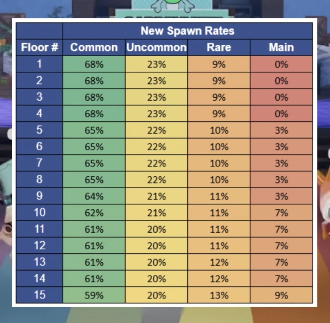 NEW TWISTED SPAWN RATE!! IM SO HAPPY FOR THIS