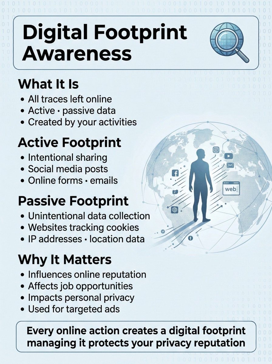 Digital footprint explained.