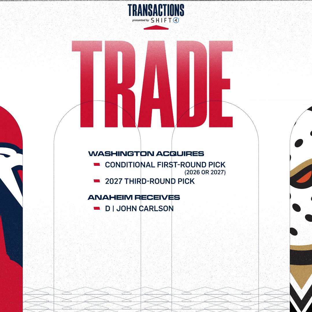 Capitals's tweet photo. NEWS | The Washington Capitals have acquired a conditional first-round pick in either the 2026 NHL Draft or the 2027 NHL Draft and a third-round pick in the 2027 NHL Draft from the Anaheim Ducks for defenseman John Carlson. 

#ALLCAPS | @Shift4