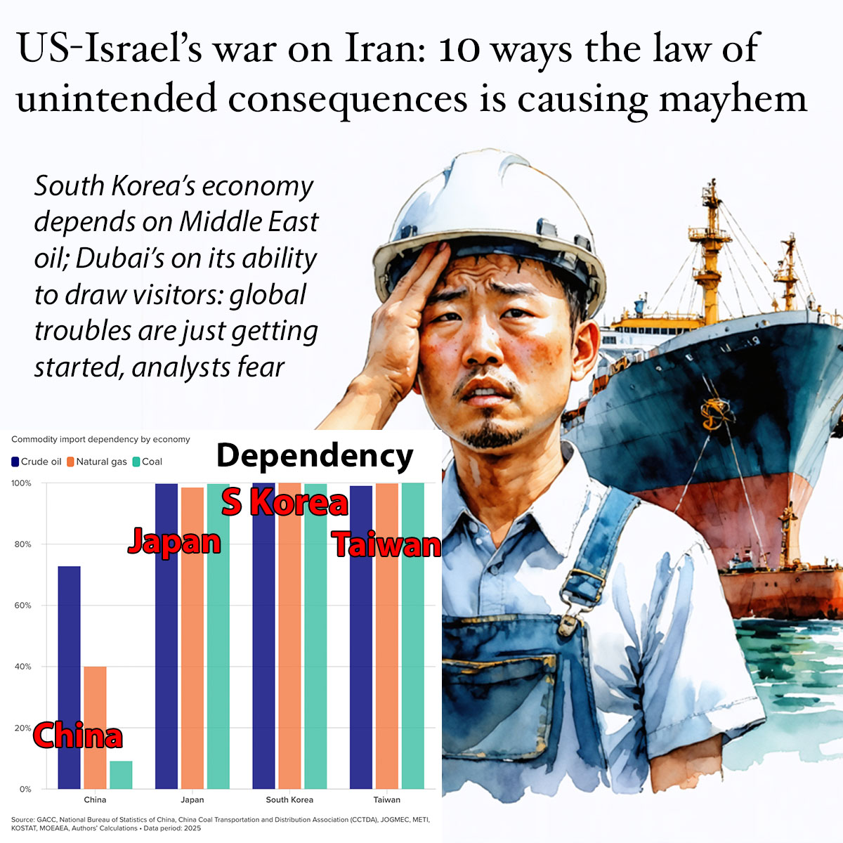 US-Israeli war on Iran: 10 ways the law of unintended consequences is causing mayhem
.
1. South Korea is frantic. Its economy is extremely oil-intensive, unlike that of its mixed-mode neighbor China—and Seoul largely relied on West Asian oil from the Straits of Hormuz.
.
2.