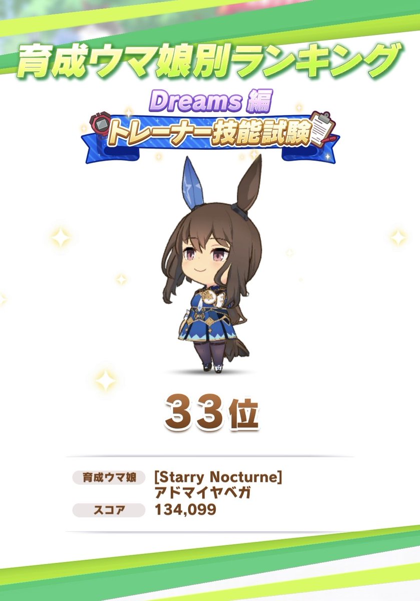 Cobalt_Bullet's tweet photo. 技能試験アヤベさん部、33位!
久々にモチベ持って育成できたのは良かった https://t.co/3YhVMhMHpG