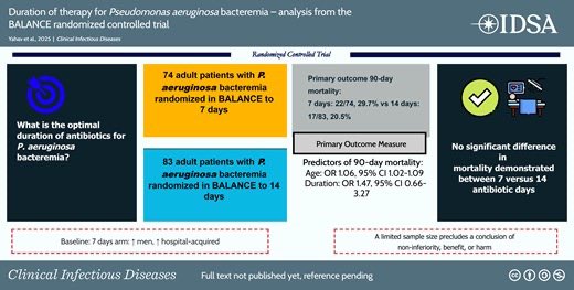 infeccHRUmalaga's tweet photo. Bacteriemia por #Pseudomonas🩸🧫🟢7 o 14 días? En @CIDJournal subestudio del #BALANCE (Ens Clin randomizado) donde NO HUBO DIFERENCIAS entre las dos pautas en cuanto a MORTALIDAD 🟰☠️
OJO👀#neutropenicos y #trasplantados estaban excluidos 📉💂♀️
🔗🆓https://t.co/fAO9kctMah https://t.co/7KOqRCyojb