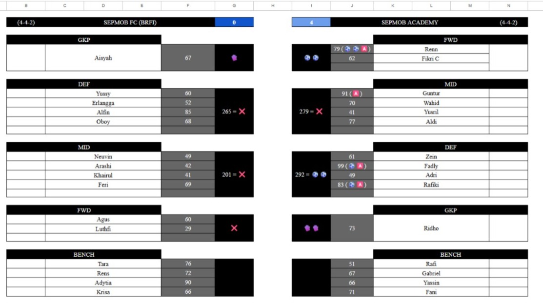 Sepmob FC tweet media