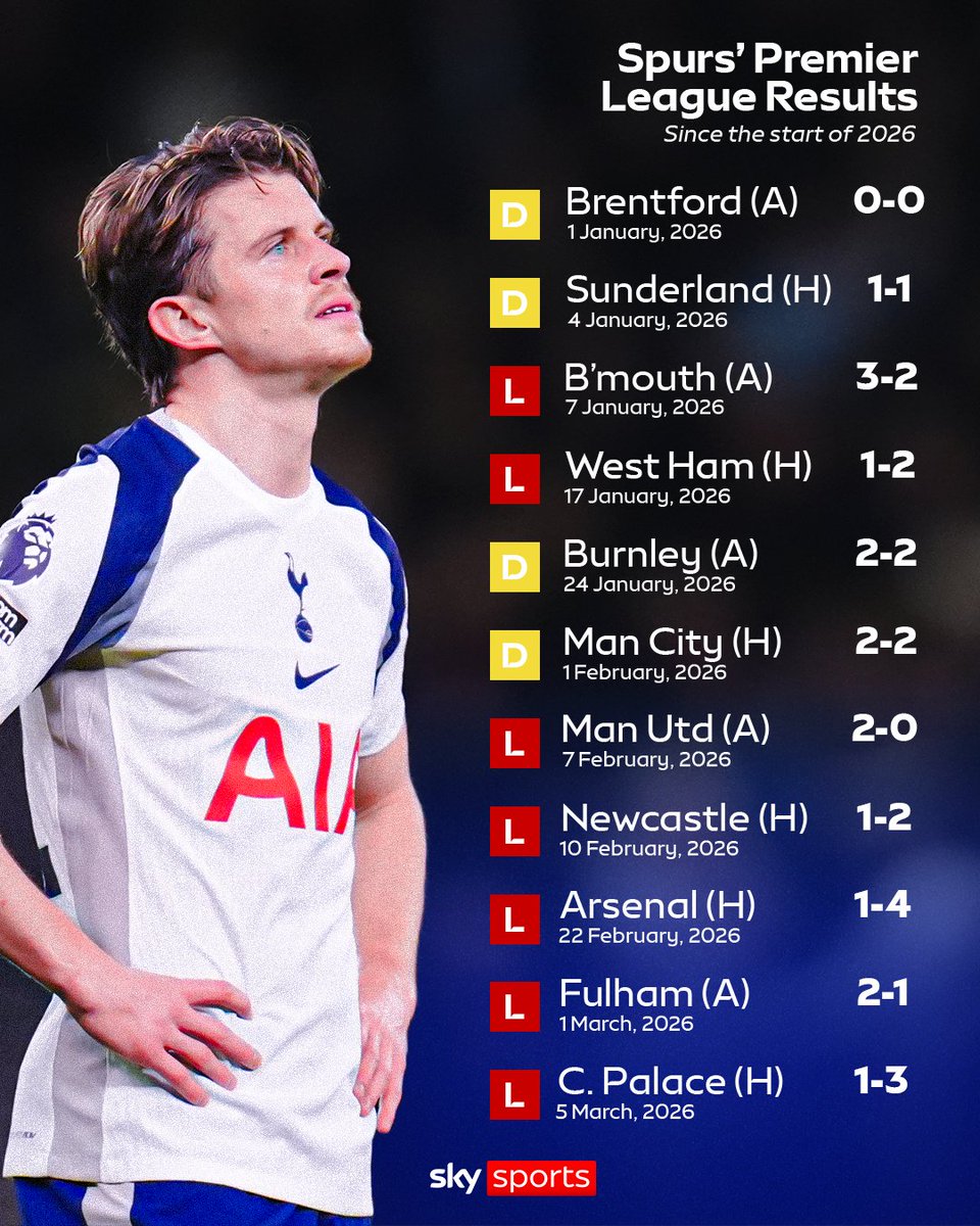 That Tottenham Feed  tweet media