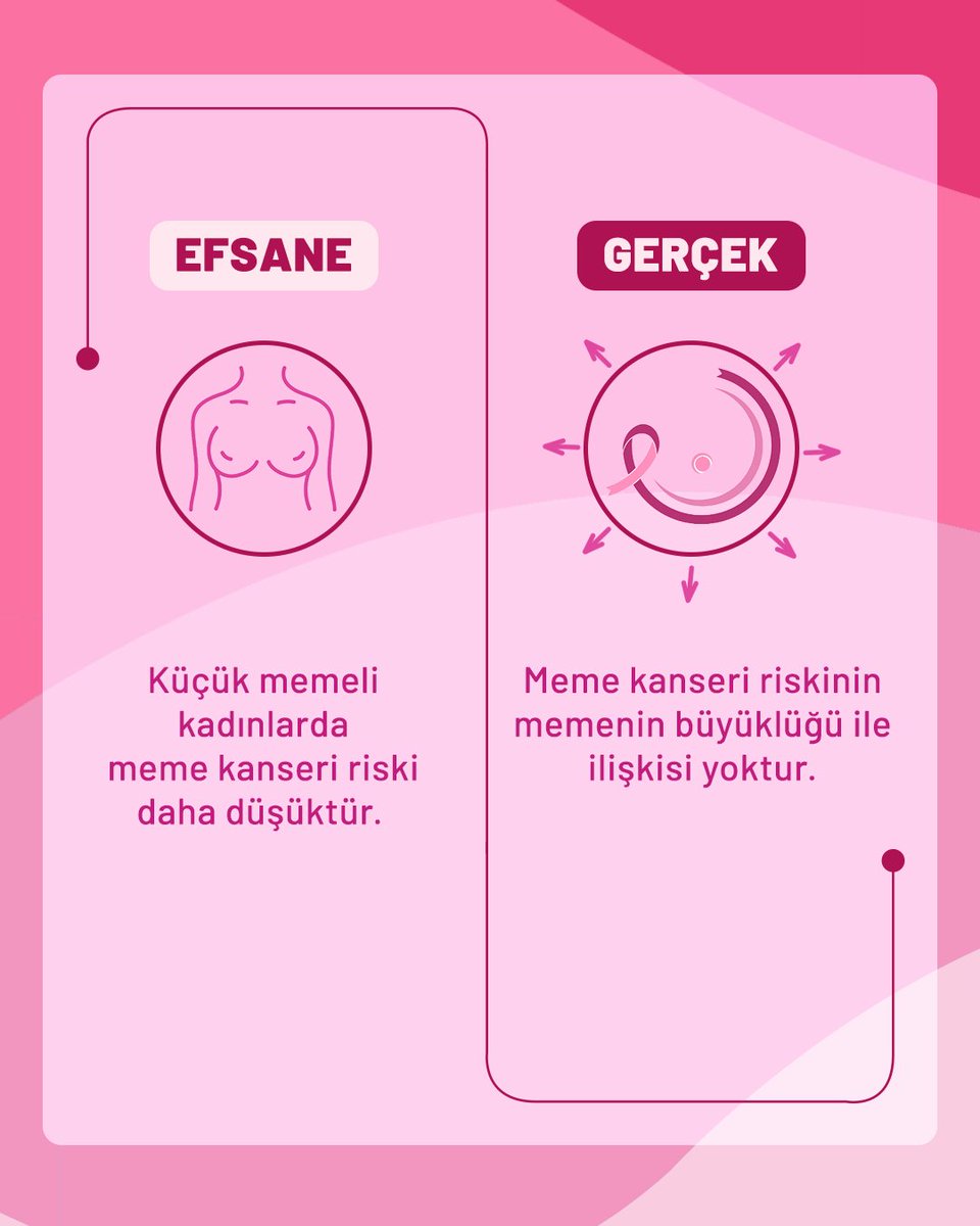 Meme kanseri riski, dış görünüşle ya da bedensel farklılıklarla açıklanamaz.

Bu nedenle doğru bilgiyle hareket etmek ve düzenli kontrolleri ihmal etmemek büyük önem taşır.

#PembeKurdele #KadınSağlığı #ErkenTeşhisHayatKurtarır