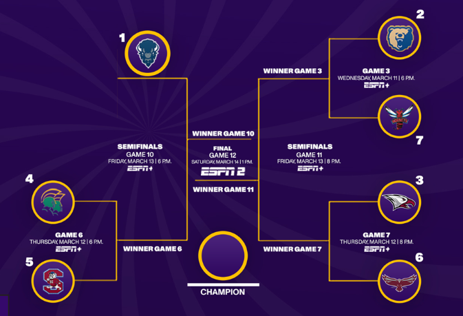 The 2026 MEAC Bracket.