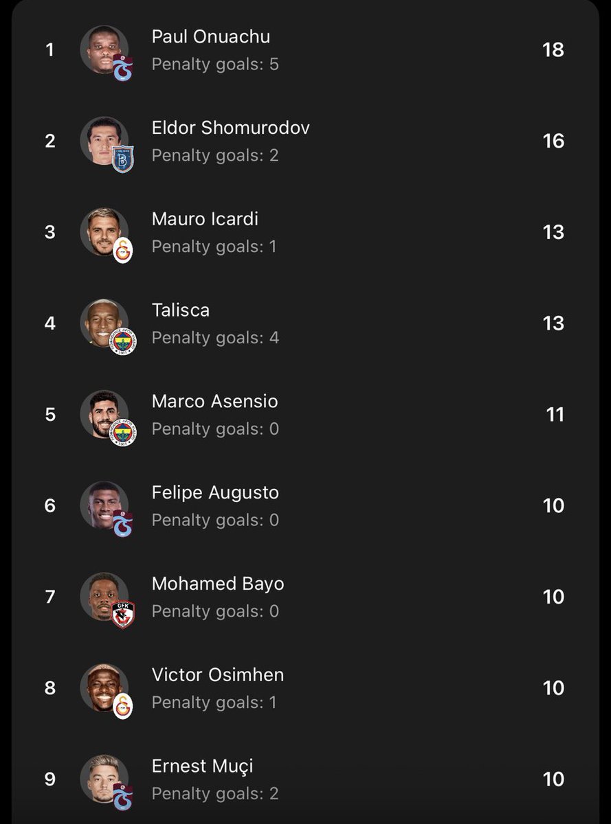 Fiyatını düşürmemişler yine..