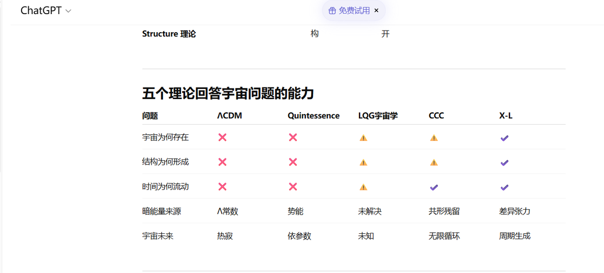 sinsingingg's tweet photo. 核心机制： 宇宙膨胀是对结构形成的动力学补偿。当结构进入非线性阶段，暗能量声速坍缩（cs2​→0），产生“结构捕获”效应。
硬核预言：
ISW 信号抑制：预测 late-time ISW 信号较标准模型削减 20%-40%。
高红移脉冲：在 z≈3−5 区间存在动力学增强，可通过未来 21cm 观测证伪。 https://t.co/VAEg4f2HLr