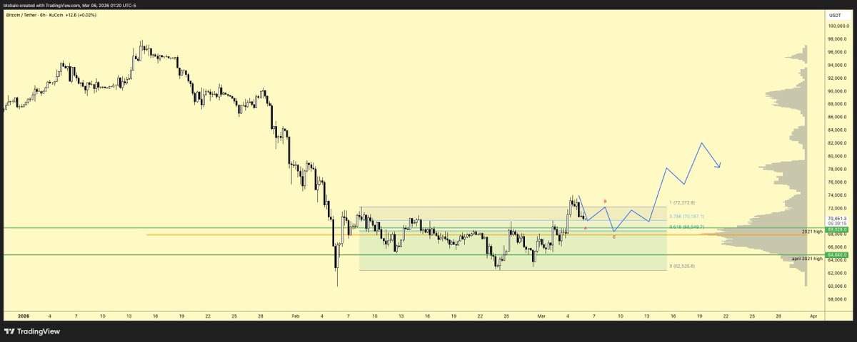 ₿ A L O tweet media