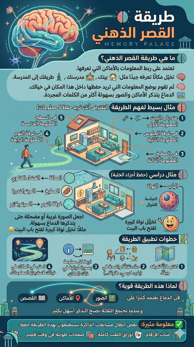 محمد جويعد الرويلي|#أبو_فيصل_نت tweet media