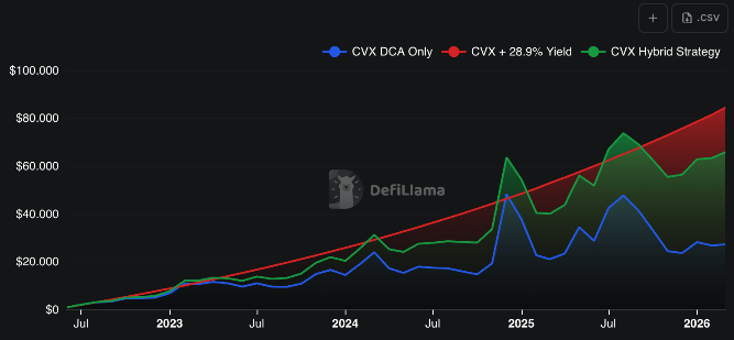 Jordi in Cryptoland tweet media