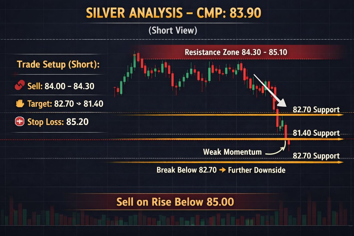 goldanalyst13's tweet photo. #SILVER Analysis (Short View) 

Get live assistance in #XAGUSD Join now whatsapp community : https://t.co/tw8aOFegXu
#XAGUSD #GOLD #الذهب #دكان_الذهب #silver #xagusd #XAUUSD #gold #metals #nasdaq #dowjones https://t.co/EI5zdB6Buq