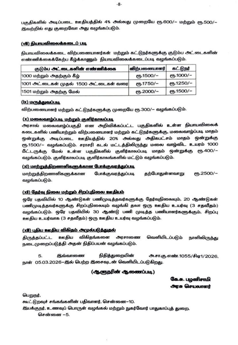 Im_kannanj's tweet photo. BREAKING | ரேஷன் கடை விற்பனையாளர்கள், கட்டுநர்களுக்கான முதல் ஓராண்டு தொகுப்பூதியம், ஓராண்டு பணி முடித்தவர்களுக்கான கால முறை ஊதியம் ஆகியவற்றை உயர்த்தி அரசாணை வெளியீடு

தமிழ்நாடு முழுவதும் சுமார் 26,000 ரேஷன் கடை பணியாளர்கள் பயன்பெறுவார்கள்

#SunNews | #TNGovt | #RationShops https://t.co/uif2z3g46D