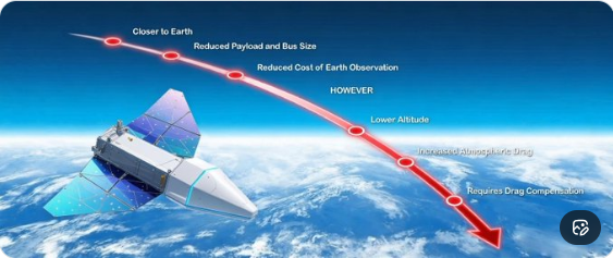 Strengthening India's space ecosystem! #BEL partners with Bellatrix  Aerospace to develop advanced satellite platforms for #VLEO missions  supporting both strategic and civilian needs. #IndianSpace #MakeInIndia  #SpaceTechnology