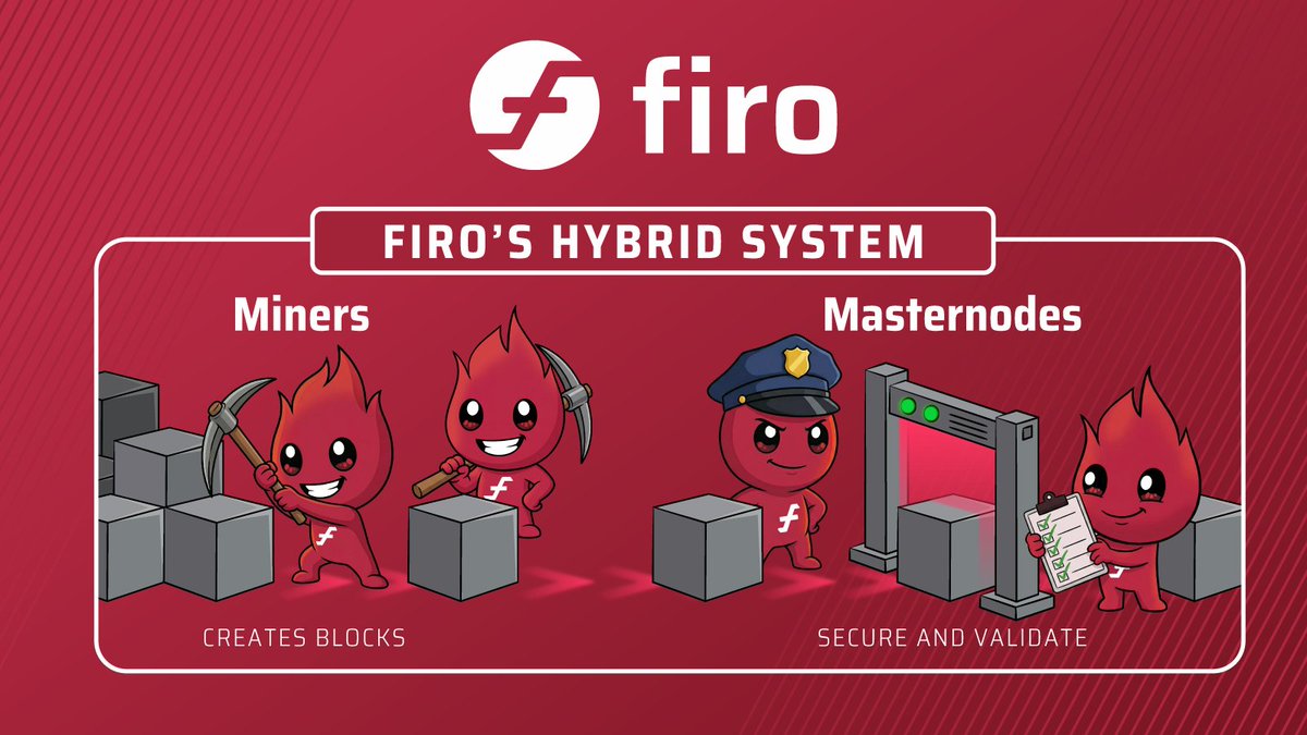Firo $FIRO tweet media