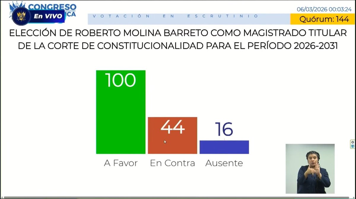 ANTEJUICIOS EN PROCESO

¡Es hora de pasar los antejuicios en contra de <a href="/BArevalodeLeon/">Bernardo Arévalo</a>, de Samuel Pérez y de todos los demás! Ayer quedó demostrada que solo buscan la impunidad.

Agradezco a las agencias de EE.UU por su colaboración con Guatemala en estos temas… y sigo