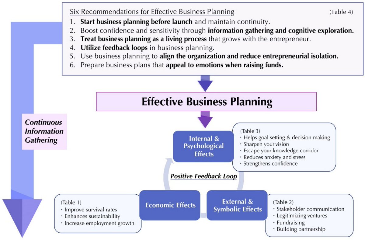 tarachandverm's tweet image. Behind every successful brand
there is a strong team.

Ideas grow faster
when people work together.

Collaboration creates innovation.

#Startup #teamworkmakesthedreamwork