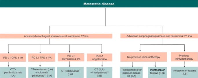 Nieves Martinez Lago MD PhD tweet media