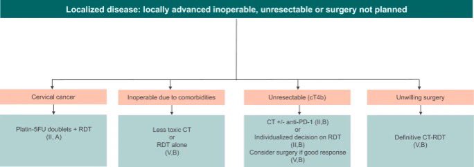 Nieves Martinez Lago MD PhD tweet media
