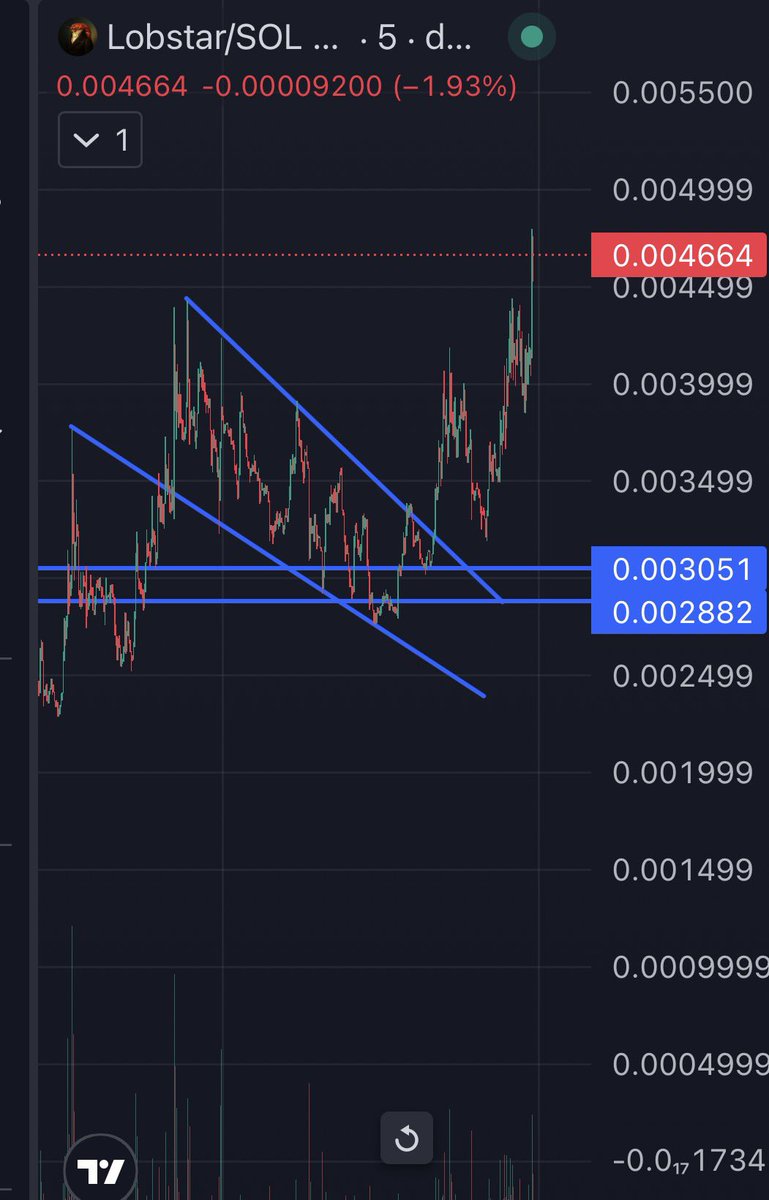 Nooner.sol tweet media