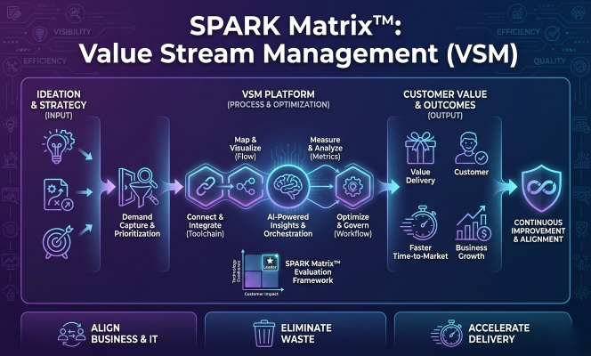 ben_gargi's tweet photo. Inside the SPARK Matrix™: The Global Value Stream Management Landscape
https://t.co/PfxMRCQXiZ
https://t.co/Ar2w3lrXVv
#ValueStreamManagement #VSM
#SoftwareDelivery #DevOps
#EnterpriseAgility #DigitalTransformation https://t.co/tszgNpy5l2