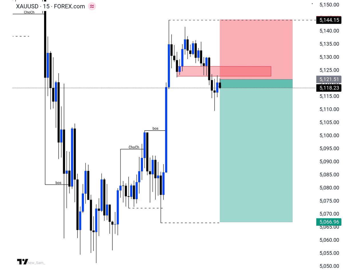 Waleed7tt's tweet photo. #XAUUSD M15: Bearish Move! 📉

Price supply zone se reject ho chuki hai. Structure bearish shift ho gaya hai, ab niche ki taraf expansion ki bari hai. 🐻

📍 Entry: 5121
🎯 Target: 5066
🛡️ SL: 5144

Precision trading. Kaun kaun is trade mein sath hai? 🧵👇

#GoldStrategy #SMC https://t.co/ak1E7VAKqJ