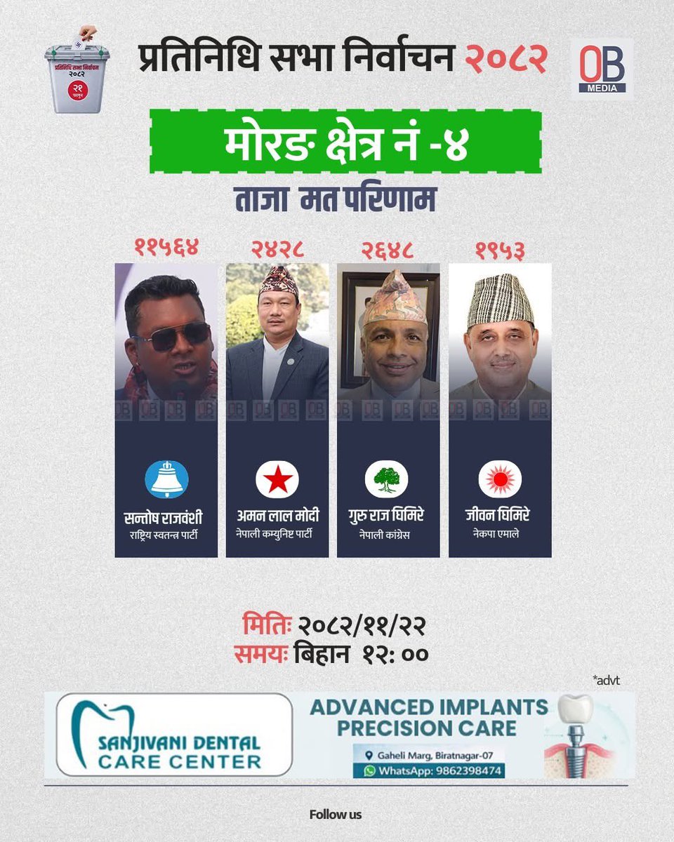 मोरङ्-४ अहिले १२ बजेको अपडेट।