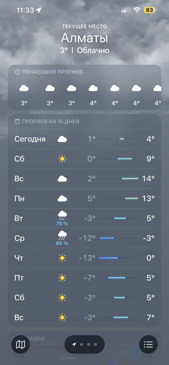 Биполярный панда tweet media