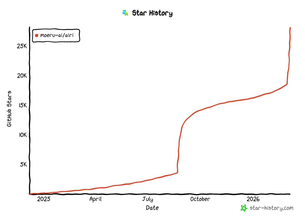 Null｜Unity tweet media
