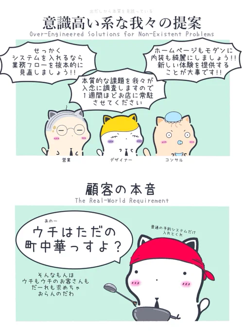 期待値の乖離 