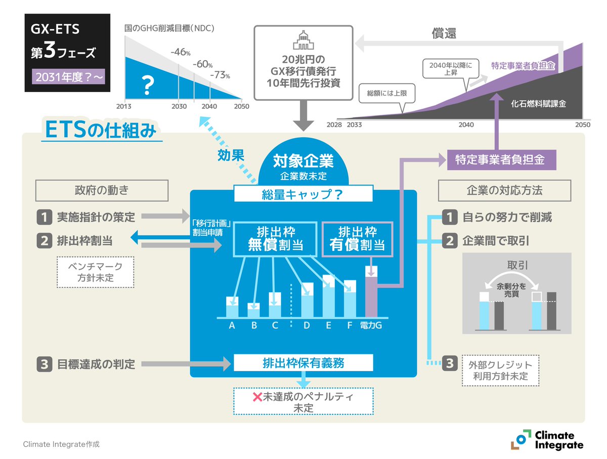 Climate Integrate - 気候を保護するために tweet media