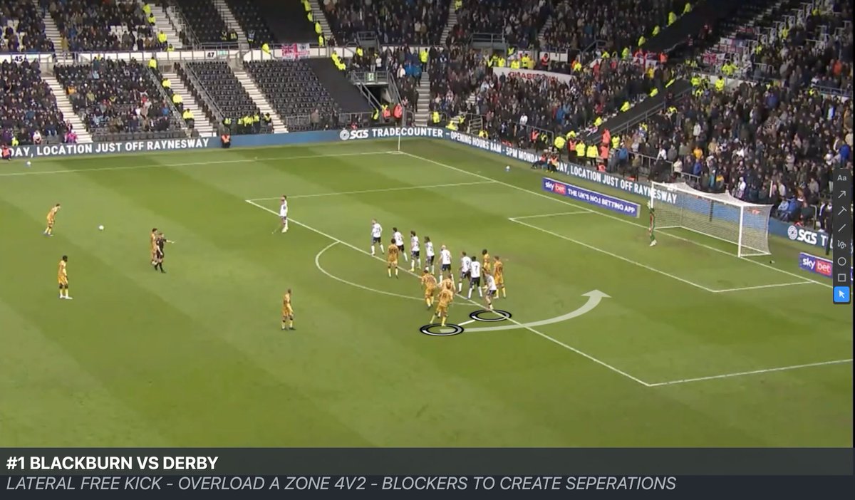 setplaypro's tweet photo. This Weekend’s Best Set-Piece Moment: Blackburn’s lateral free-kick vs Derby’s zonal line.

“BLOCKburn” isn’t just a joke 

Blackburn used 6 players to pull apart a zonal line with one simple idea: create a 4v2 overload inside the zone https://t.co/4V7PAVriCr