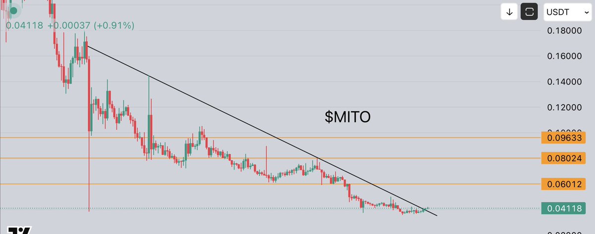 Crypto.Ronald tweet media